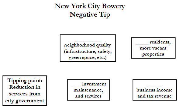Community Gardens (New York City)