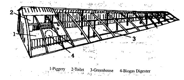 Figure 4. Four-in-one model