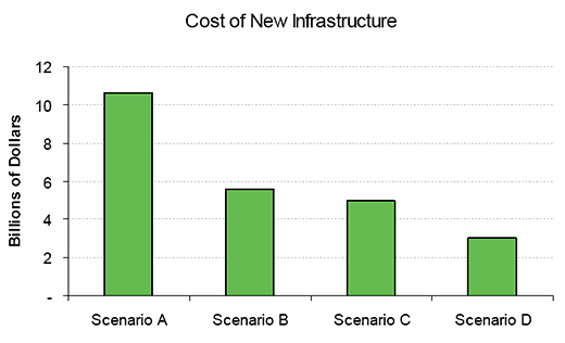 Comparison Of Urban Sprawl