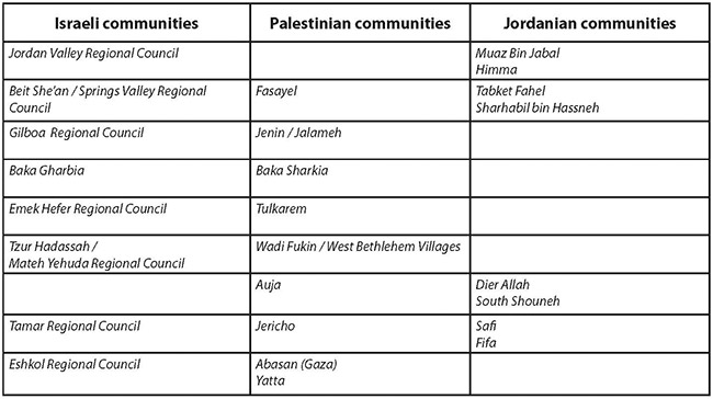 Good Water Neighbor communities, arranged according to shared water resources
Source: FoEME 2013a