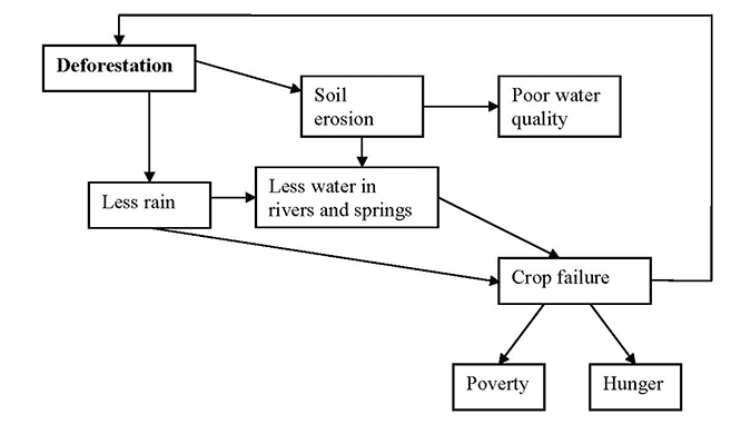 Figure 13. Negative tipping point