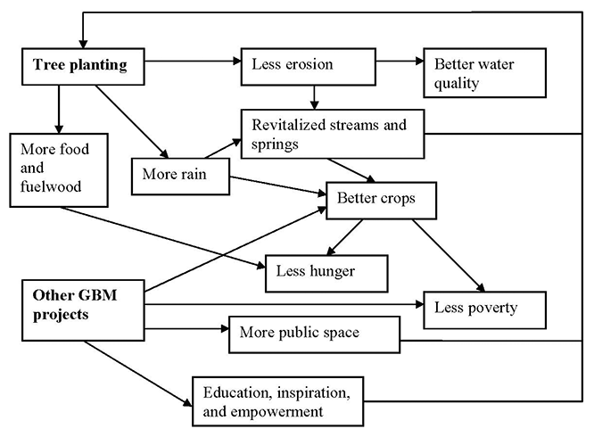 Figure 14. Positive tipping point