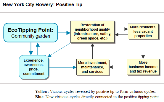 New York City Positive Tip